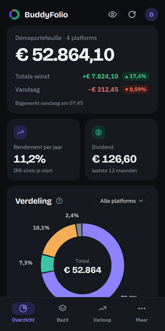 Je overzicht: totaal, winst en je verdeling met banden