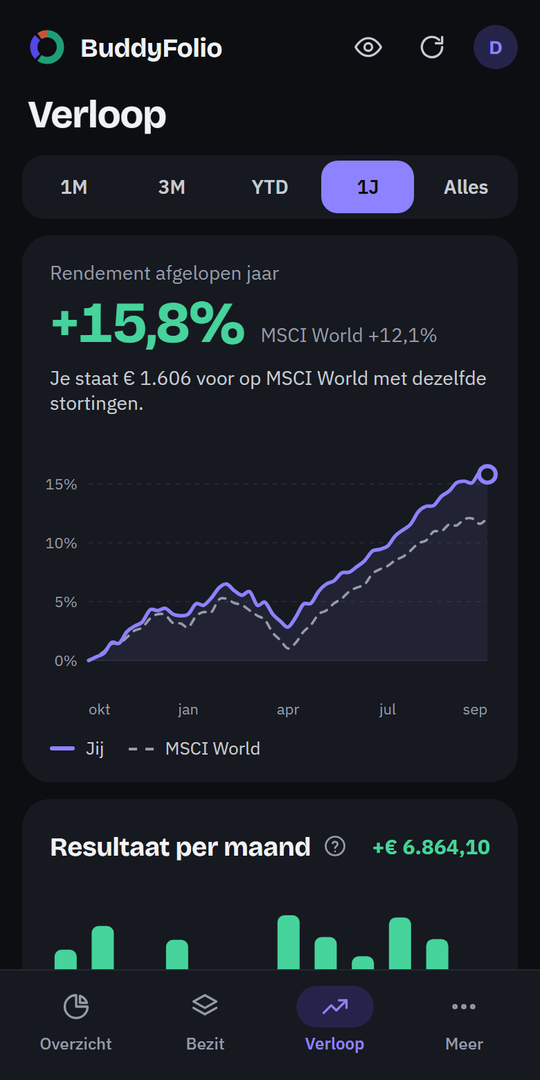 Je verloop, naast de MSCI World met dezelfde stortingen